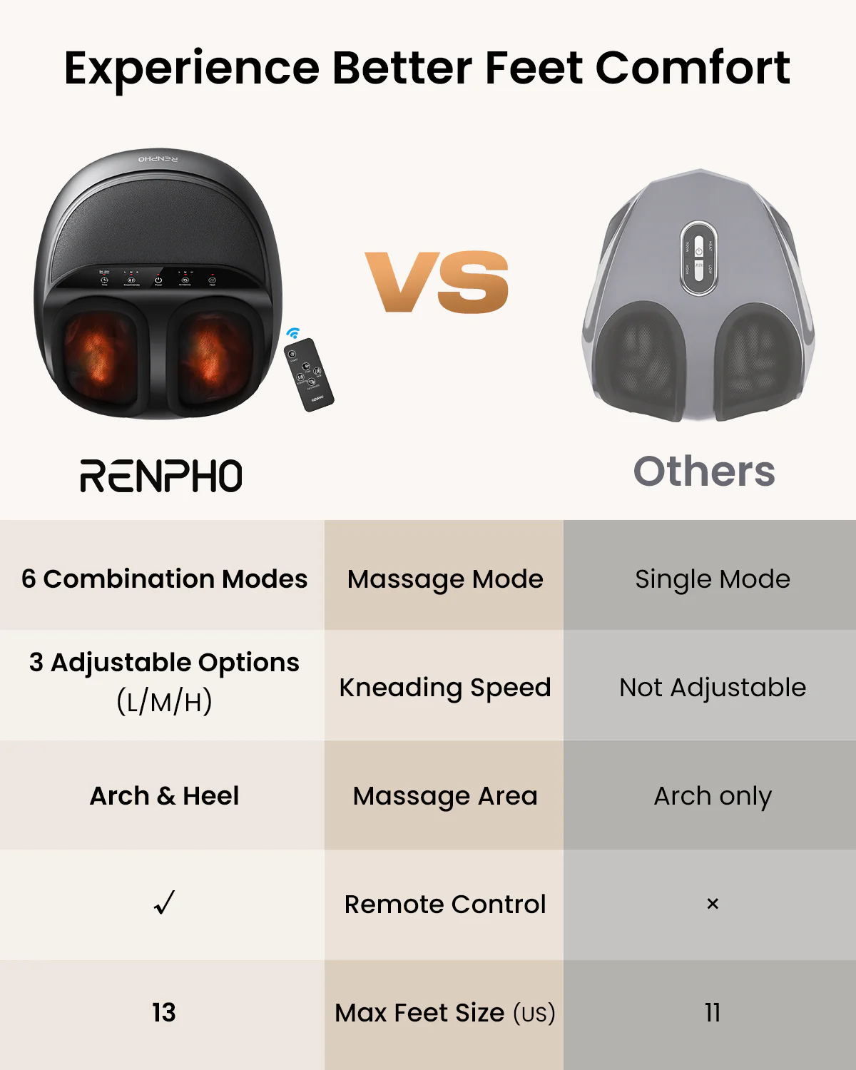 Shiatsu Foot Massager Premium - Image 10